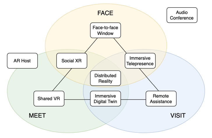 EmergingImmersiveCommmunications